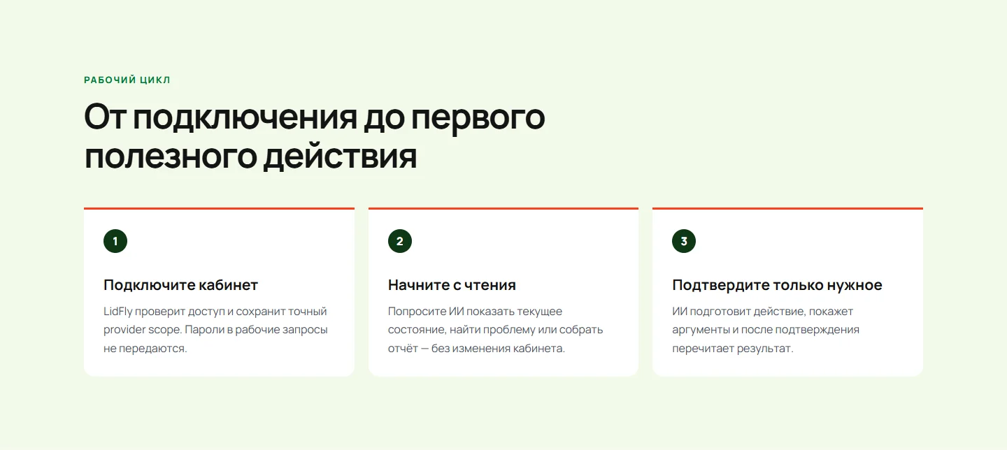 Рабочий цикл LidFly: подключить кабинет, начать с чтения и подтвердить нужное действие