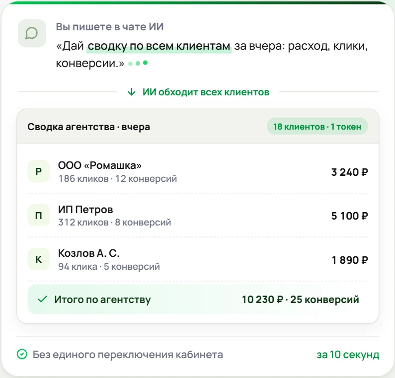 Пример запроса к ИИ в LidFly: сводка по клиентам агентства с расходами, кликами и конверсиями