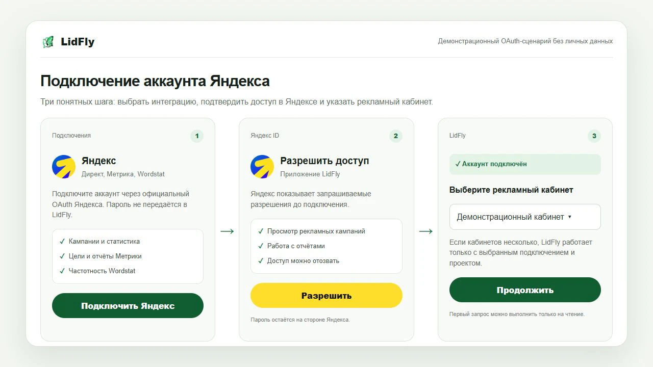 Полный сценарий подключения Яндекса к LidFly через OAuth